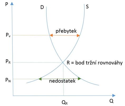 Graf výživovej rovnováhy