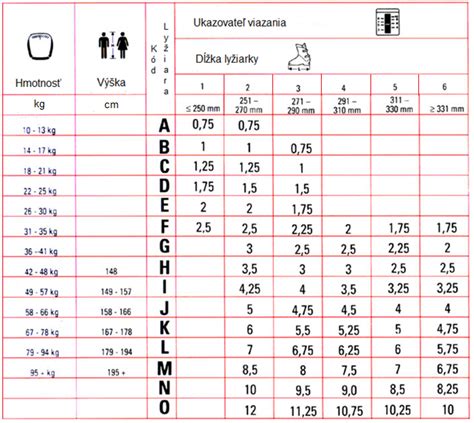 Tabuľka s prehľadom časov pečenia kurčaťa podľa hmotnosti