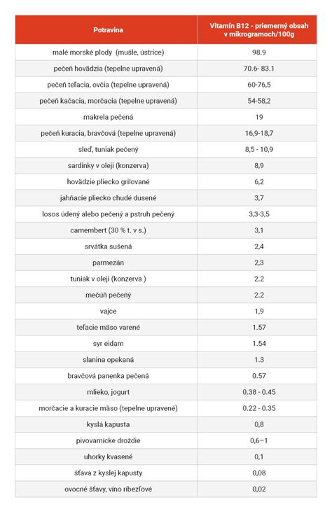 Infografika: Odporúčané potraviny pre dojčiace matky