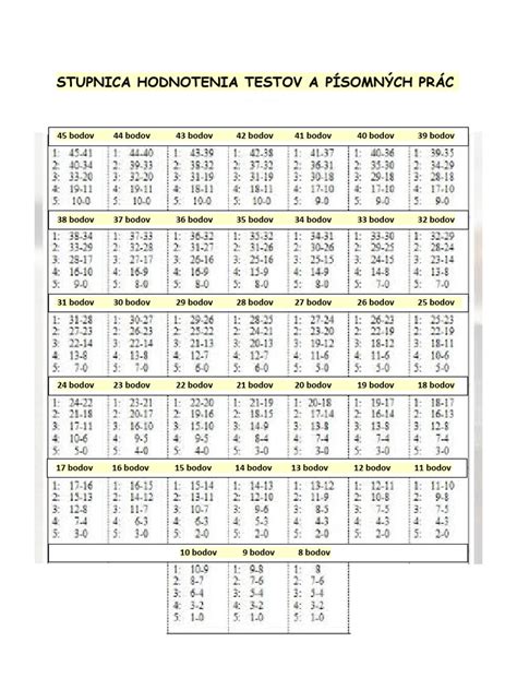 Teplotná stupnica pre grilovanie