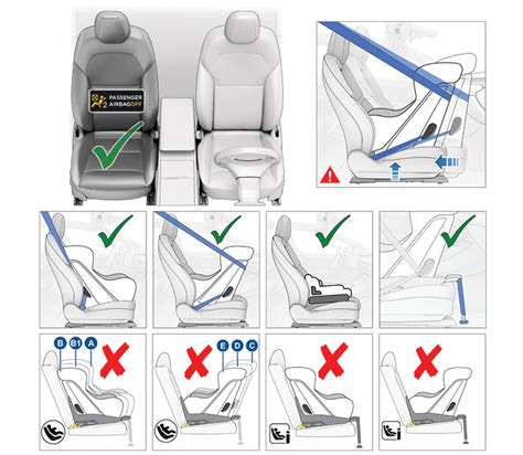 Systém upevnenia autosedačky ISOFIX