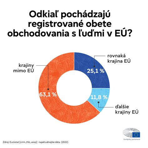 Infografika znázorňujúca rôzne kombinácie ingrediencií na smotanovej pizze