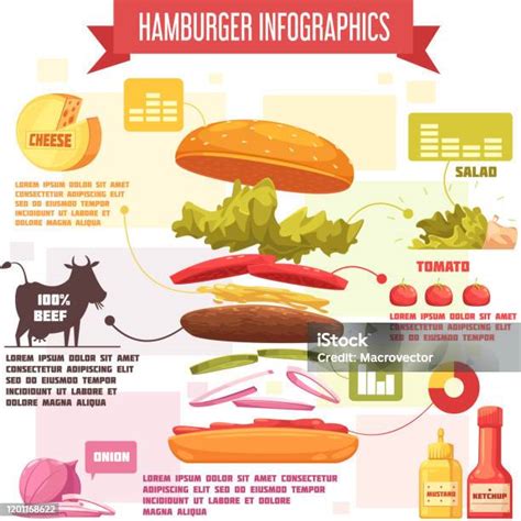 Infografika s nutričnými hodnotami cibule