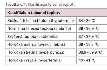 grafické znázornenie stupnice telesnej teploty