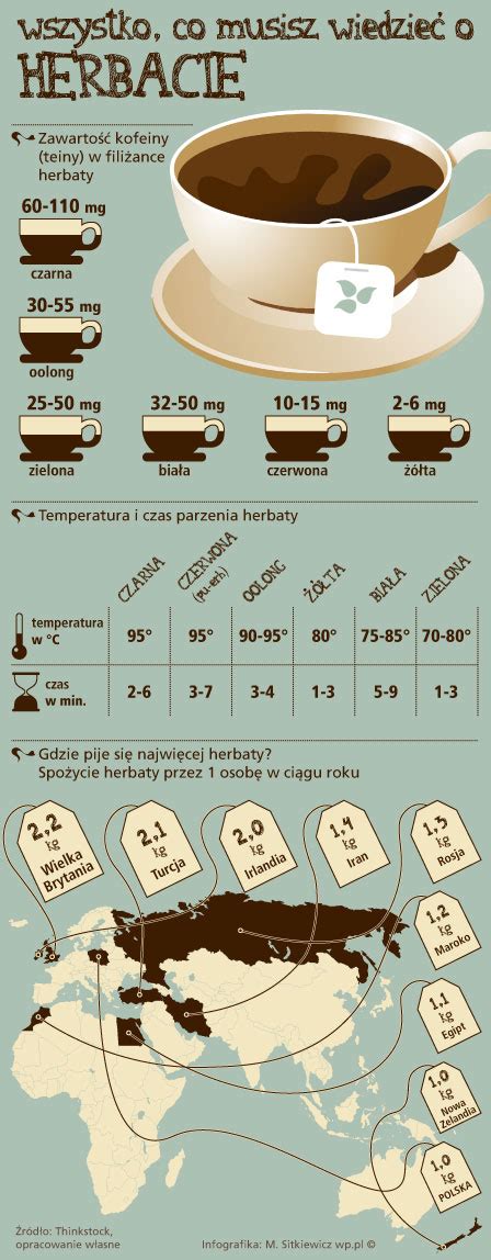Infografika o účinkoch zázvoru