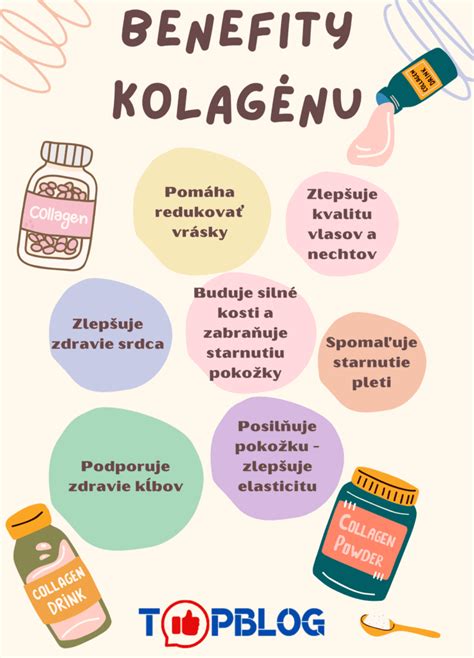 Ilustrácia rozkladu kolagénu na želatínu