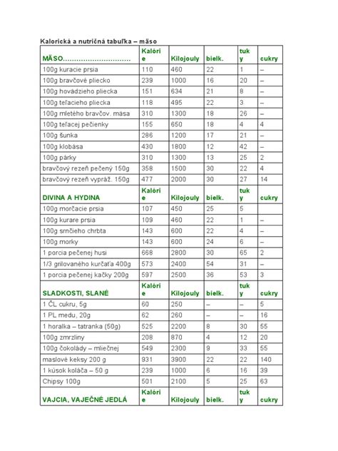 Nutričná tabuľka uhoriek