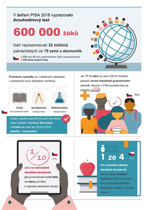 Infografika o fungovaní opakovaného eReceptu