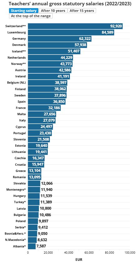 Tabuľka porovnania platov kuchárov v rôznych krajinách EÚ