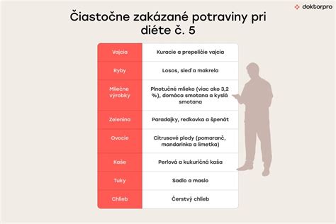 zakázané potraviny pri dojčení