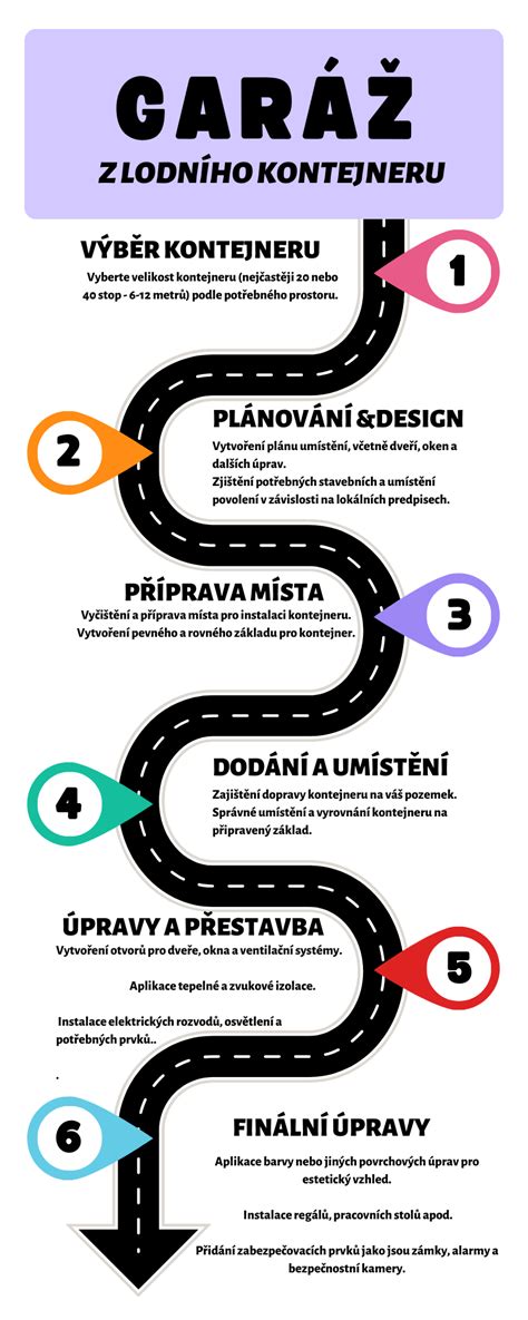 Infografika znázorňujúca postup obaľovania rezňov