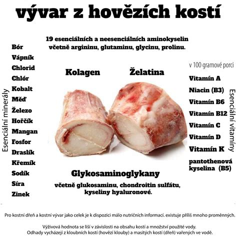 Výber rôznych druhov hovädzieho mäsa a kostí vhodných na vývar