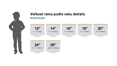 Farebná infografika s rozdelením potravín podľa veku dieťaťa