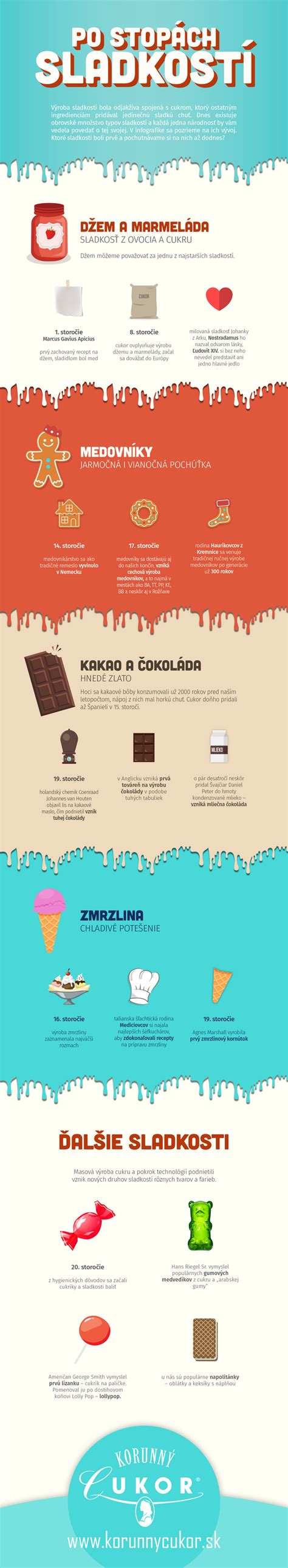 Infografika o zdravom nahradení sladkostí