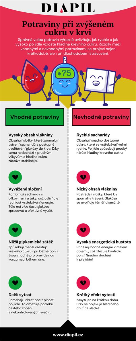 Infografika zobrazujúca vhodné a nevhodné potraviny pre dojčiace matky