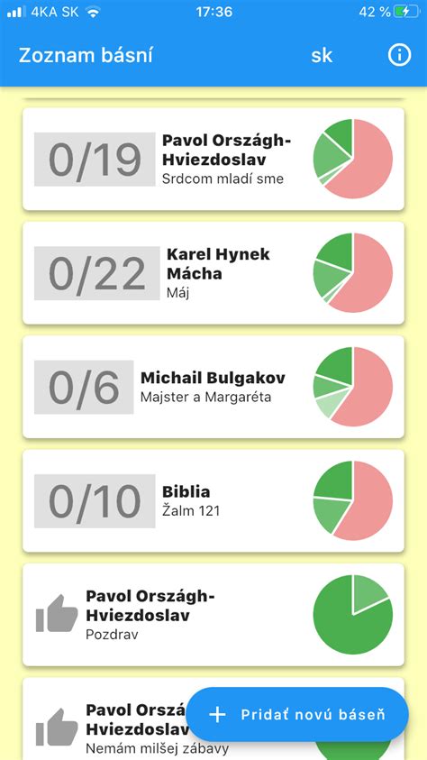 Graf prechodu na novú stravu pre psa