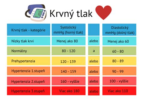 Infografika o tom, ako bylinky ovplyvňujú krvný tlak
