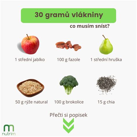 Typy vlákniny a ich zdroje