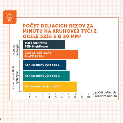 Infografika porovnávajúca výkon a kapacitu elektrických mlynčekov