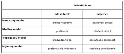 Tabuľka s porovnaním vybraných modelov mlynčekov
