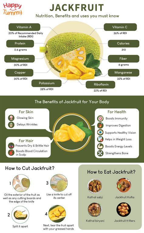 Jackfruit