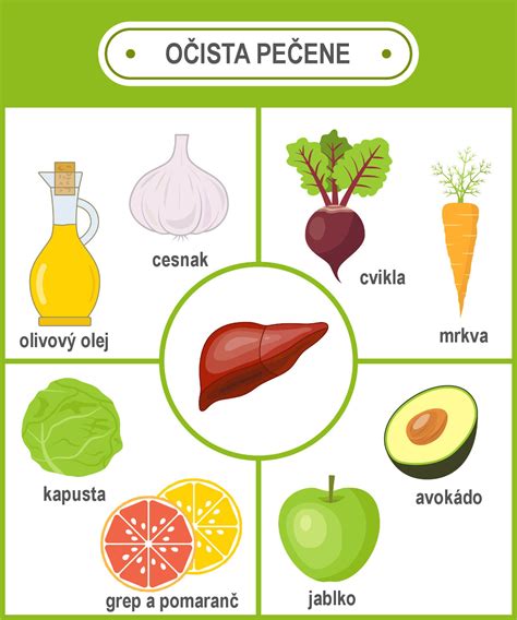 Infografika: Potraviny prospešné pre psychiku