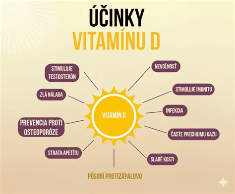 Grafické znázornenie obsahu vitamínu D v potravinách