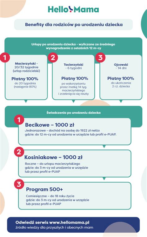 Infografika zobrazujúca zdravotné benefity konzumácie celozrnnej ryže.