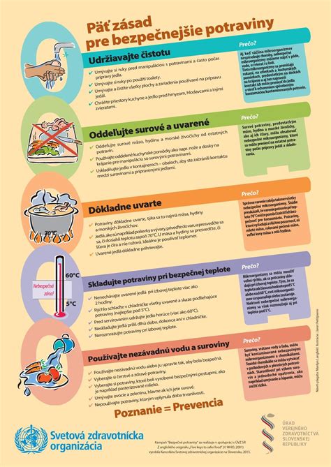 Infografika o bezpečnosti potravín v škôlke