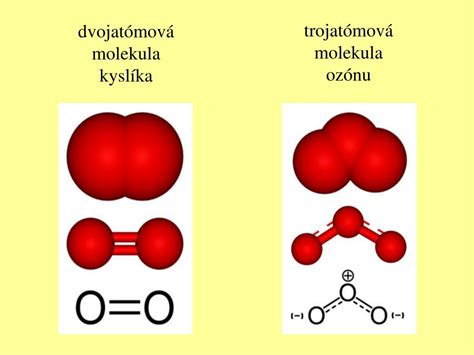 Štruktúra molekuly kolagénu