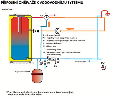Schéma cirkulácie vody v jazierku s filtrom a vzduchovacím čerpadlom