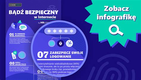 Infografika o procese objednávania jedla online