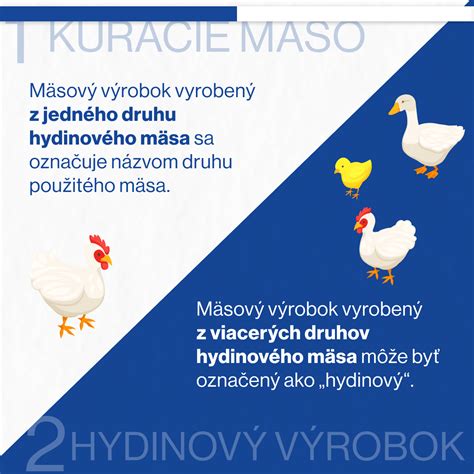 Infografika o bezpečnosti hydinového mäsa