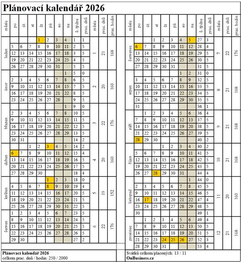Kalendár s vyznačenými obdobiami akcií