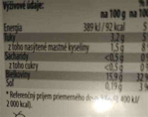 Infografika porovnávajúca nutričné hodnoty sójového mäsa a živočíšneho mäsa