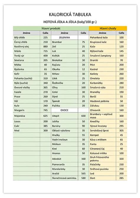 tabuľka s ingredienciami na nálev
