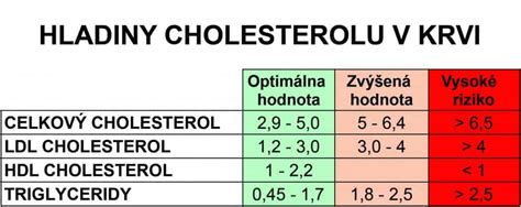 Tabuľka s prehľadom hodnôt stravného