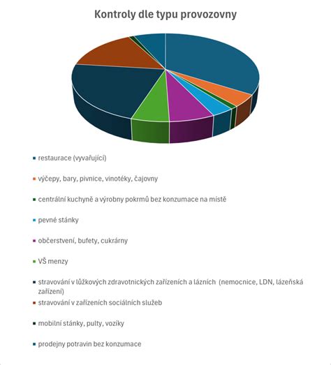 Porovnanie stravovacích návykov v USA a Afrike