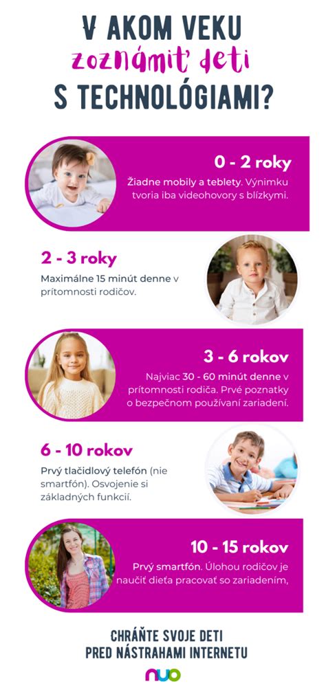 Infografika: Čo piť v akom veku