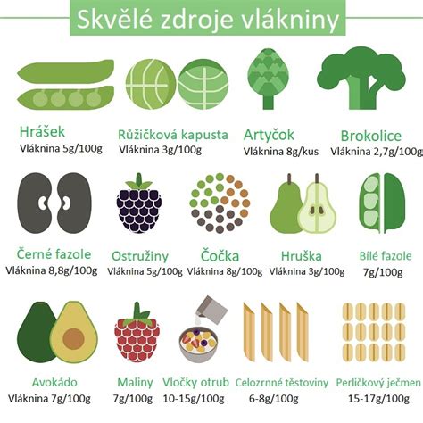 Infografika o benefitoch vlákniny