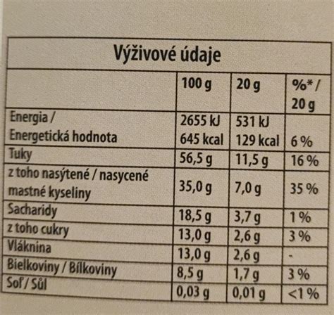 Infografika porovnávajúca nutričné hodnoty karobu a kakaa