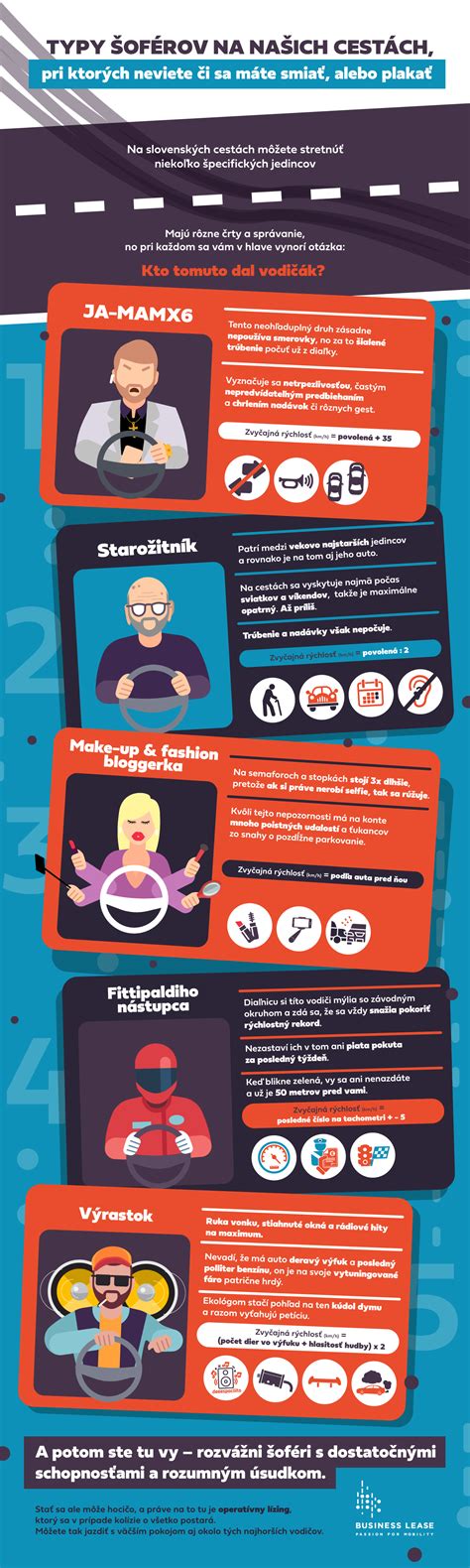 Infografika rôznych typov lubrikantov a ich základných zložiek