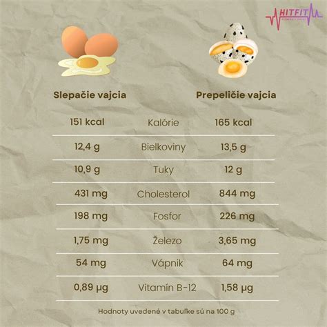 Porovnanie nutričných hodnôt vaječného bielka a žĺtka