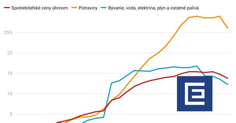Graf porovnávajúci metabolizmus počas dňa a noci