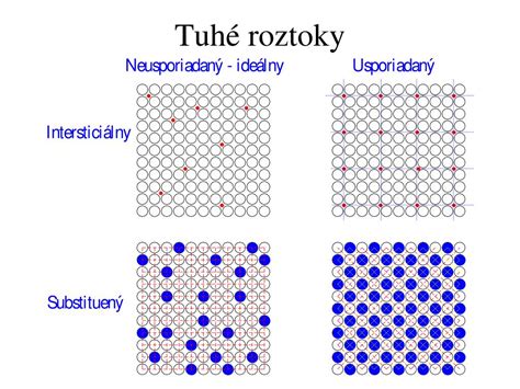 Vnútorná štruktúra nahej torty