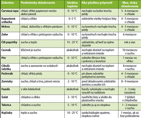 Infografika: Ideálne podmienky pre skladovanie sušeného ovocia