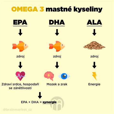 Omega-3 mastné kyseliny v rybách