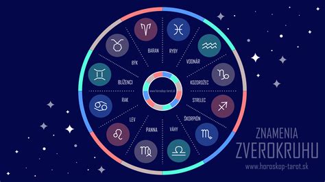 Symbolické zobrazenie znamenia zverokruhu Ryby