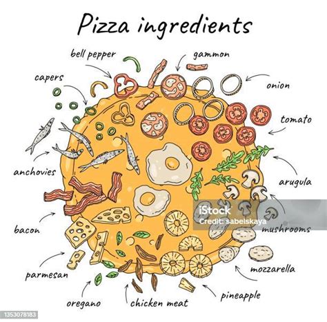 Schéma prípravy pizza koláčikov