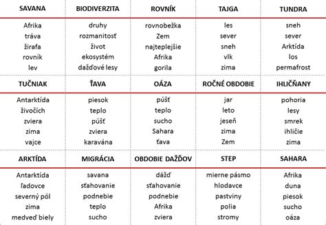 slovná hra na tému jedlo